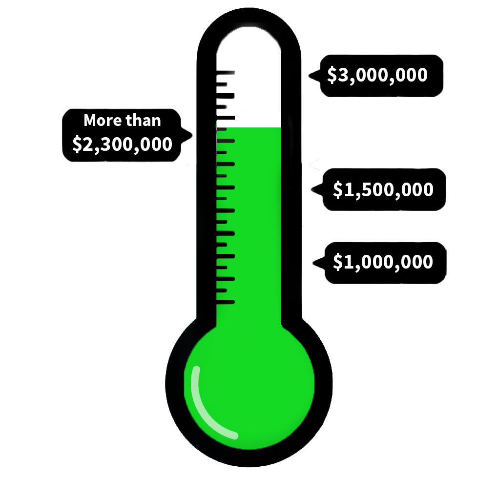 Thermometer showing fundraising at $2,300